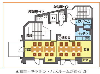 練馬区谷原の家族葬専門会館　セレハウス谷原の様子