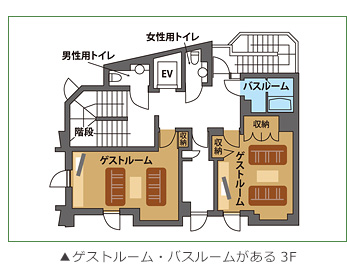 練馬区谷原の家族葬　斎場　セレハウス谷原の内部