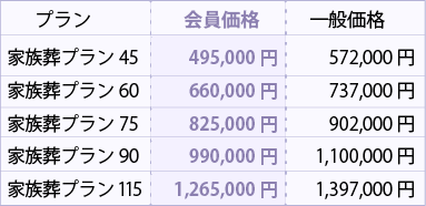 価格表